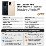 OPPO Find X9 Series — India Launch (November 2025)